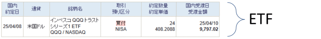 QQQの約定履歴。2025年4月8日、24株を408.2088ドルで買付