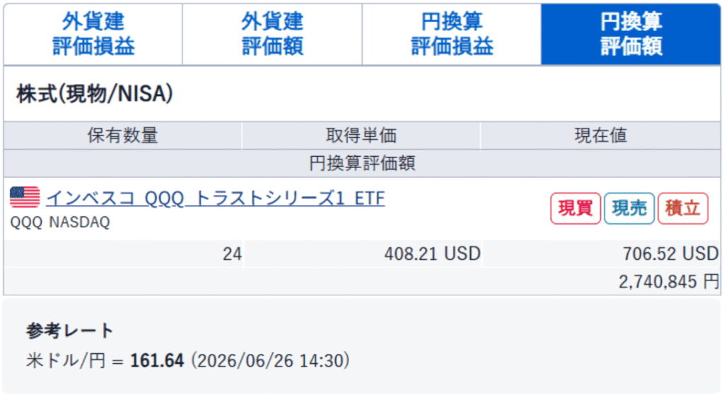 QQQの保有状況。24株、取得単価408.21ドル、現在値706.52ドル、円換算評価額2,740,845円