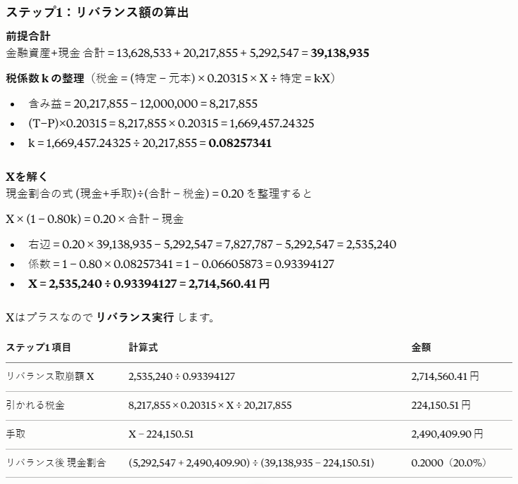 AIが出力した取崩計算の結果。リバランス後の現金割合が20.00%、月の手取り見込みが121,147円