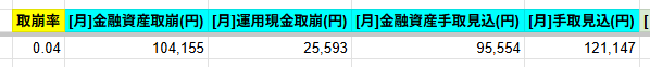 ステップ2の月額計算スプレッドシート。取崩率0.04、月の金融資産取崩104,155円、月の運用現金取崩25,593円、月の金融資産手取見込95,554円、月の手取見込121,147円