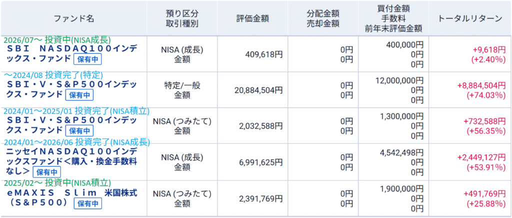 投資信託の保有画面。評価額32,710,104円