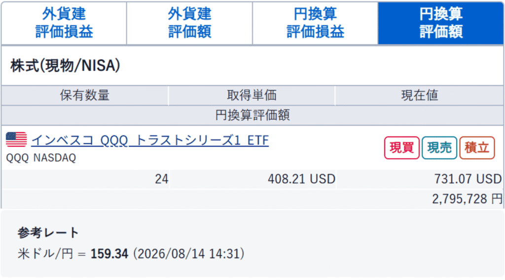 米国株ETFの保有画面。評価額2,795,728円
